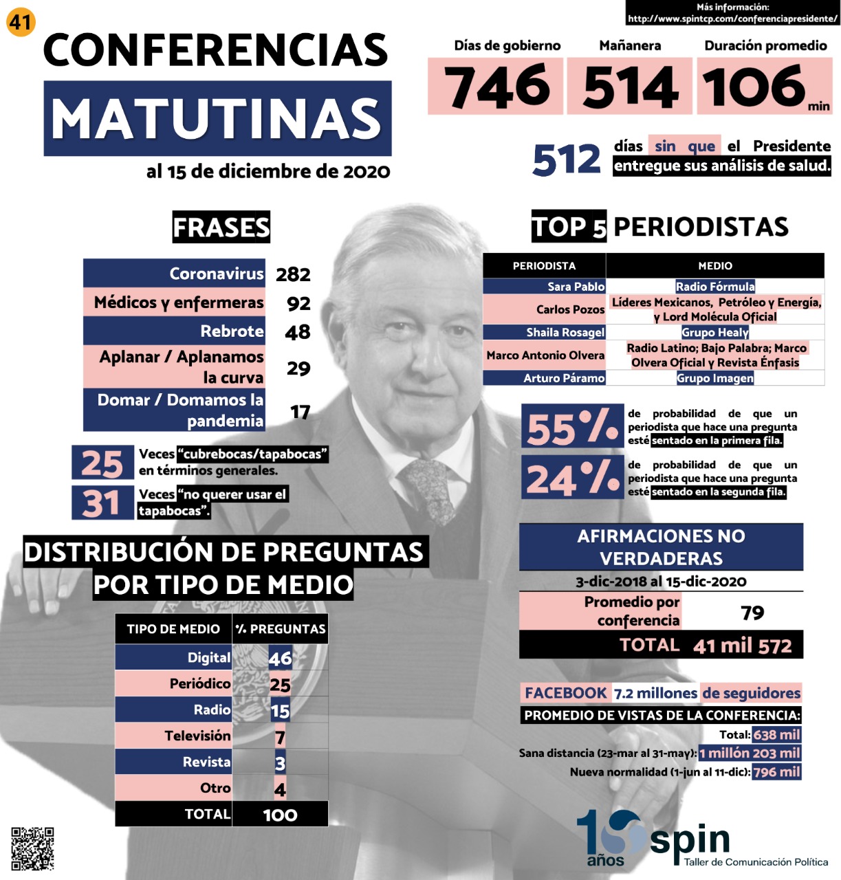 AEI Noticias Infografía de Spin con Luis Estrada