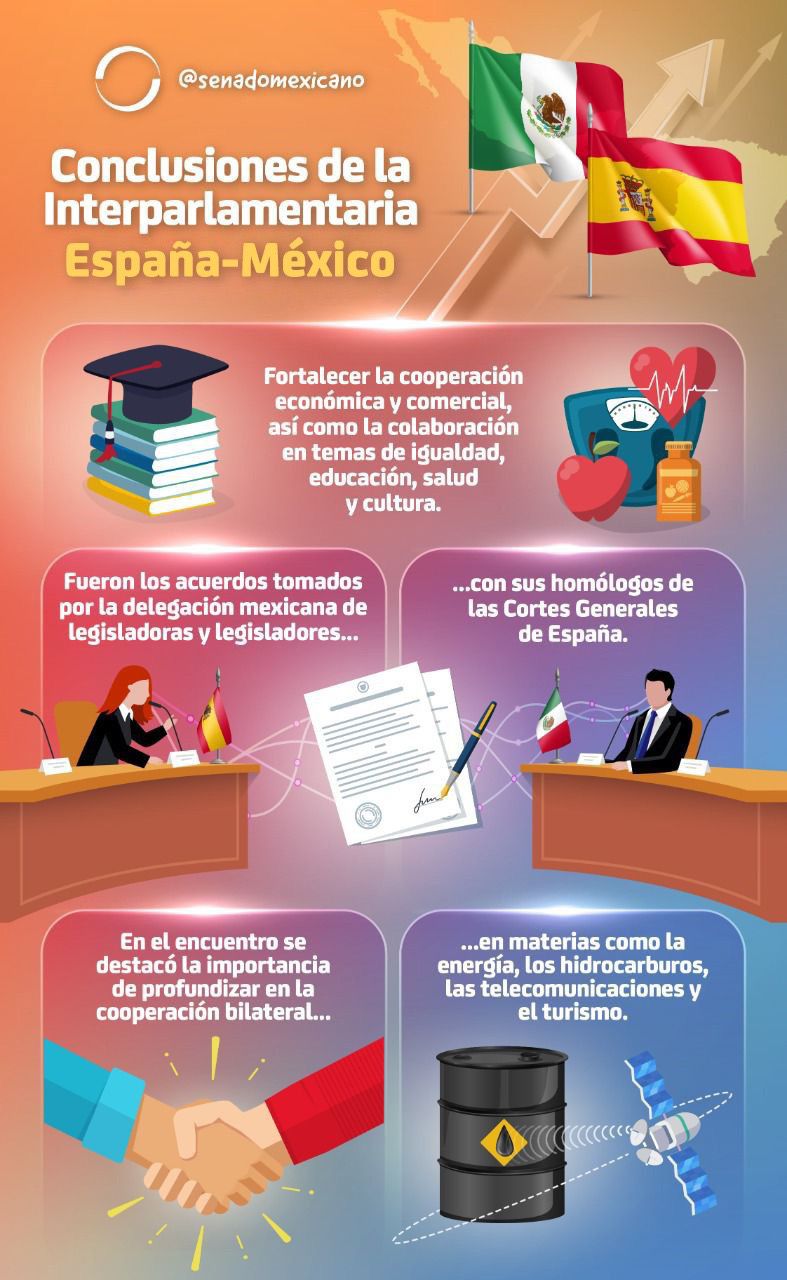 Resultados de la Reunión Interparlamentaria España-México