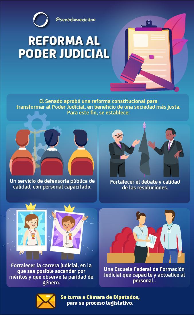 Reforma Al Poder Judicial 2024 Pdf Ally Lulita